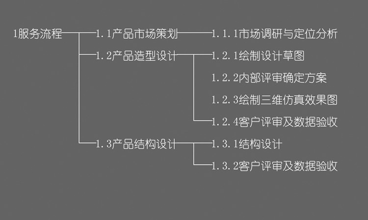 供应永康产品设计服务流程|永康卓杰工业产品