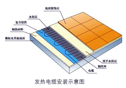 地熱專用網片 圖片