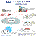 供应EDC OA办公系统 供应信息