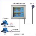 氧氣報(bào)警器，氣體報(bào)警器，氣體檢測(cè)儀 圖片