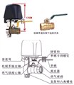 供应管道燃气机械手,SS2015管道燃气机械手,紧急切断机械手 供应信息