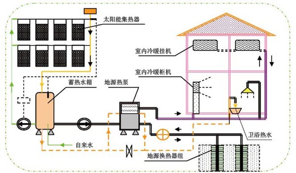 37℃时,蓄能水箱停止向房间供热|单水箱,燃油,